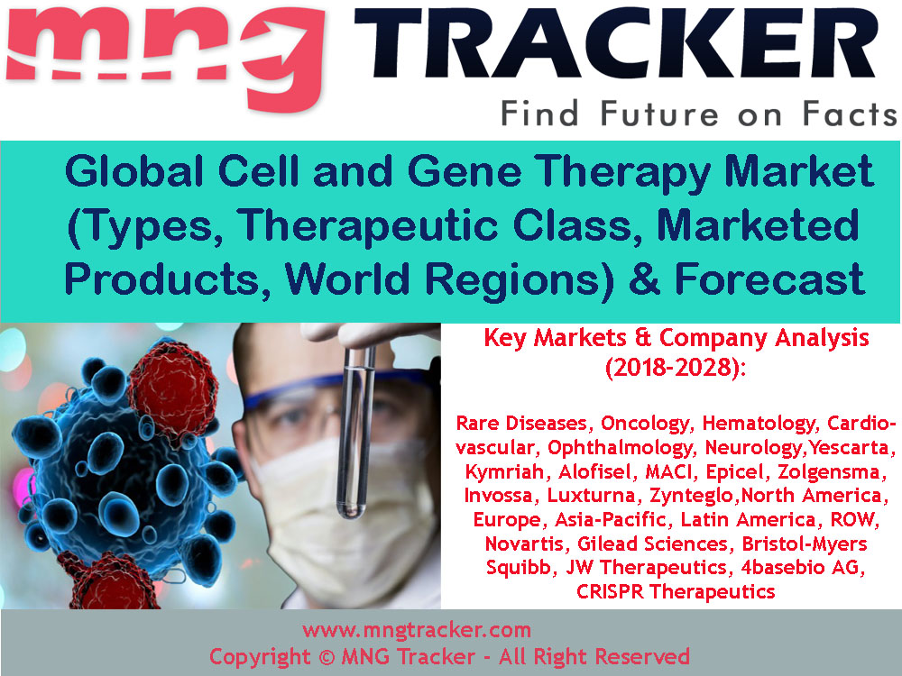 Global Cell & Gene Therapy Market 